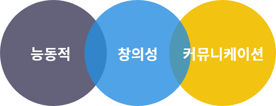 인재상 이미지